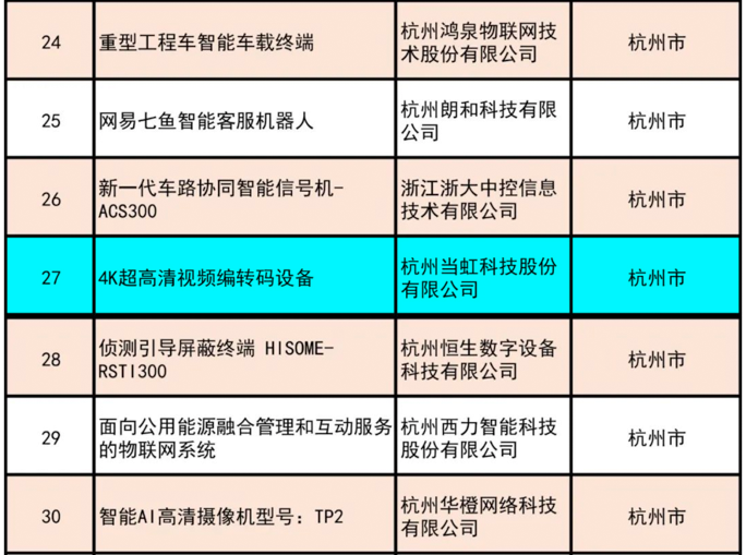 祝贺！当虹4K超高清编码器荣获“浙江制造精品”奖