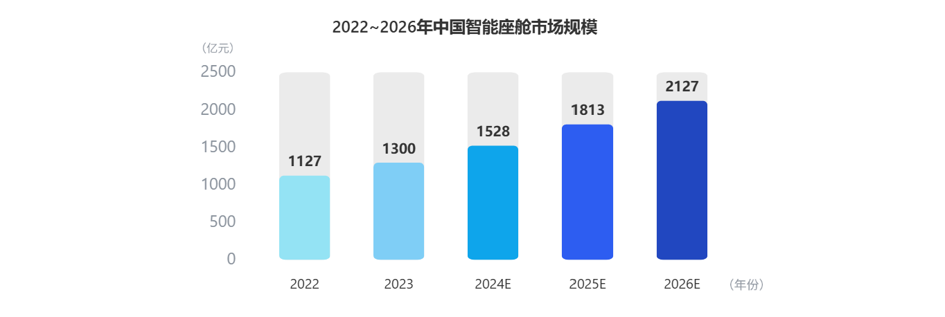 看懂座舱新趋势！当虹科技参编《智能网联汽车蓝皮书》